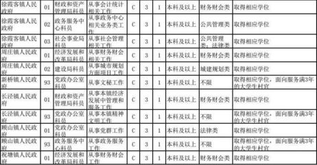 江阴市2025年公务员招录公告 地税局、国土局、法院等部门共97个岗位，明日起报名（附详细岗位表）